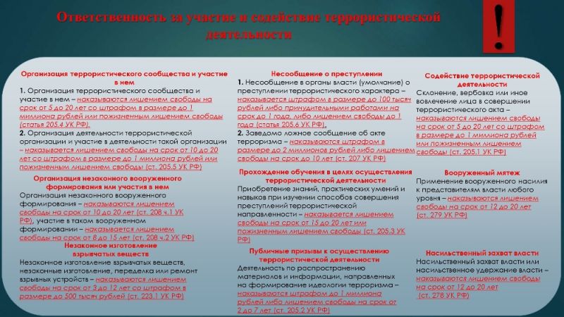 Разъяснение норм законодательства Российской Федерации, устанавливающих ответственность за участие и содействие террористической деятельности